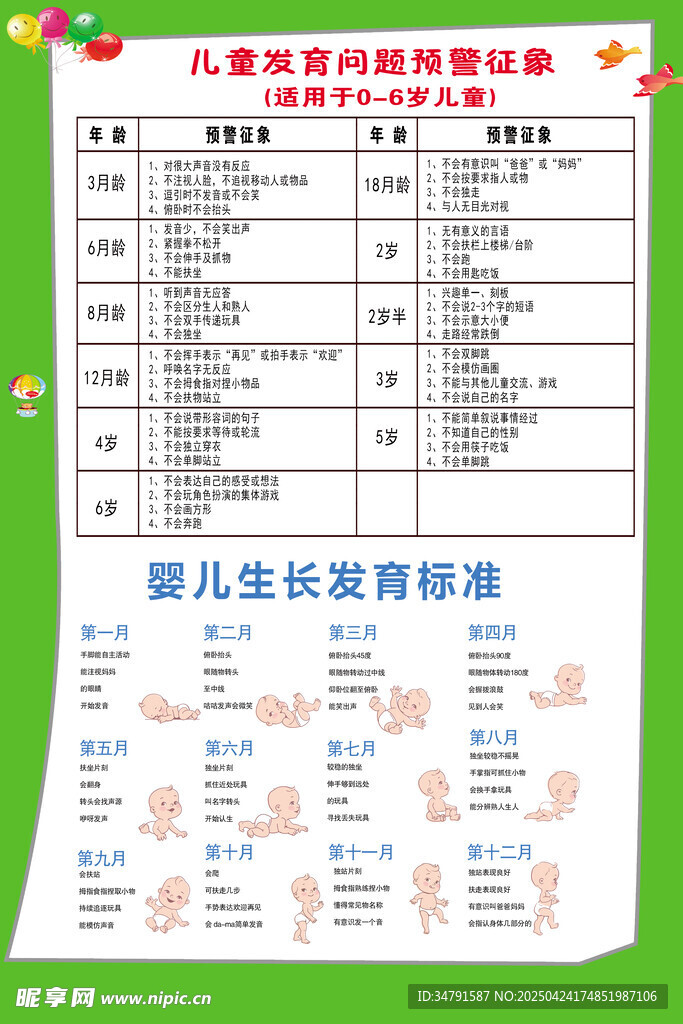 婴儿生长发育标准