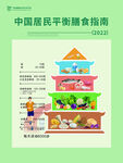 平衡膳食指南