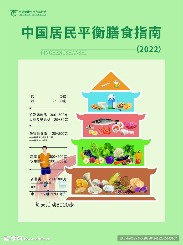 平衡膳食指南