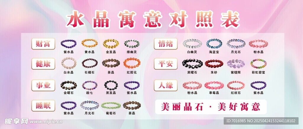 水晶寓意对照表