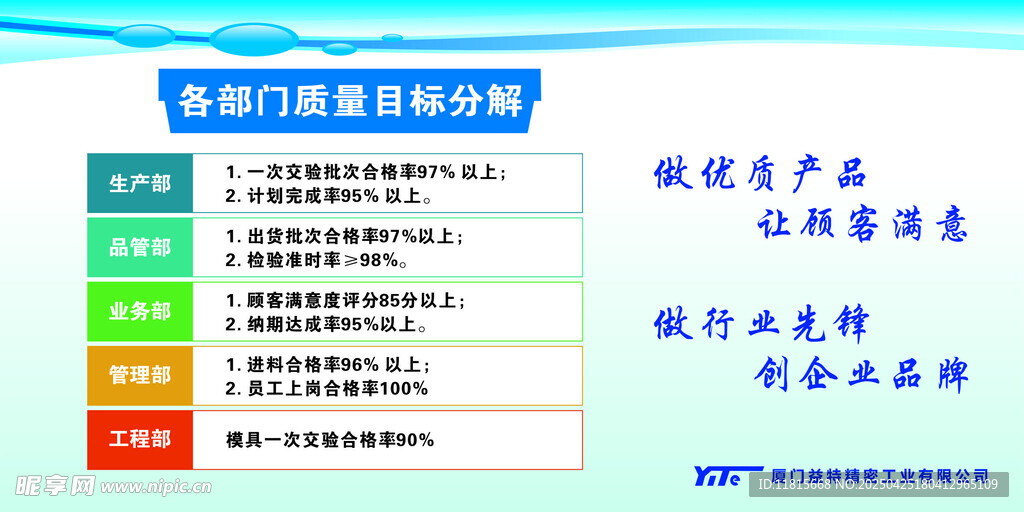 各部门质量目标分解