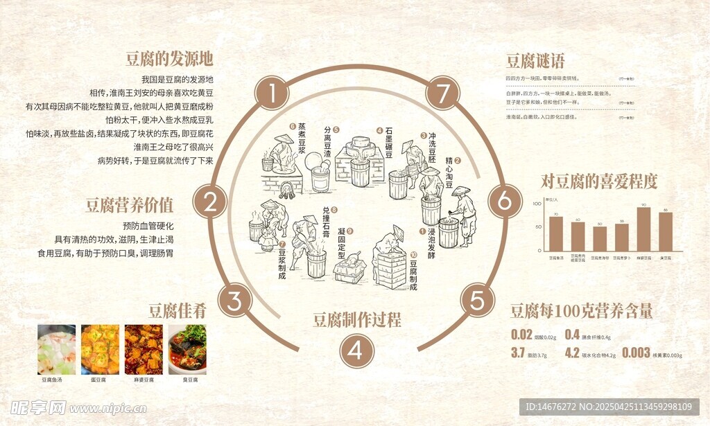 豆腐制作过程知识展板