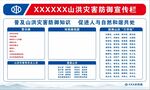 山洪灾害防御宣传栏
