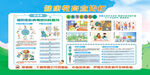 健康教育宣传栏