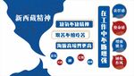 文化墙 西藏精神文化