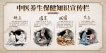 中医养生保健知识宣传栏