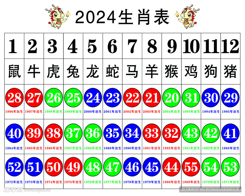 生肖表