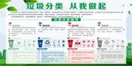垃圾分类宣传海报