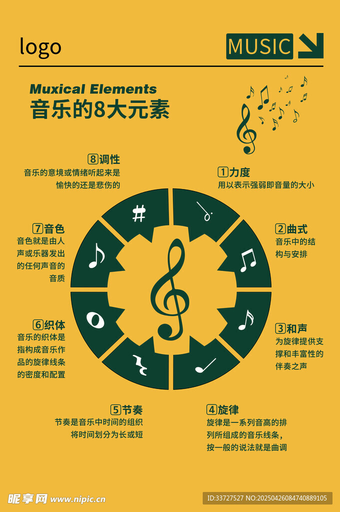 音乐理论元素图示