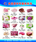 肉类食材展示及介绍