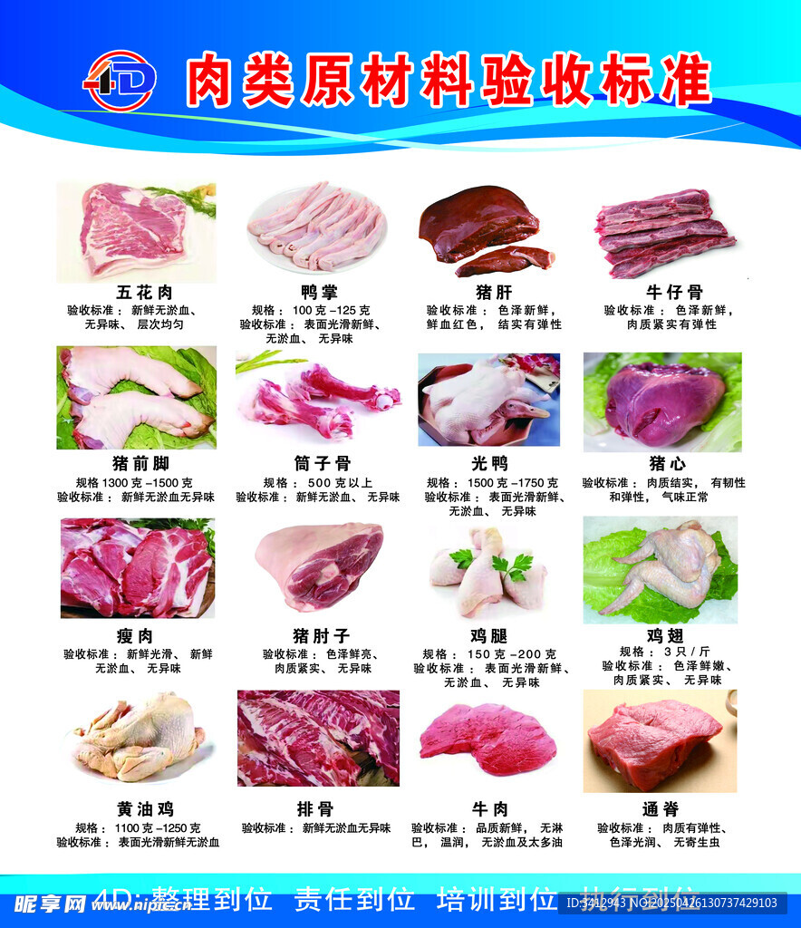 肉类食材展示及介绍