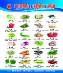 常见食材检验标准图表