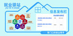 就业驿站信息发布架构图