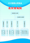 公司组织架构图展示