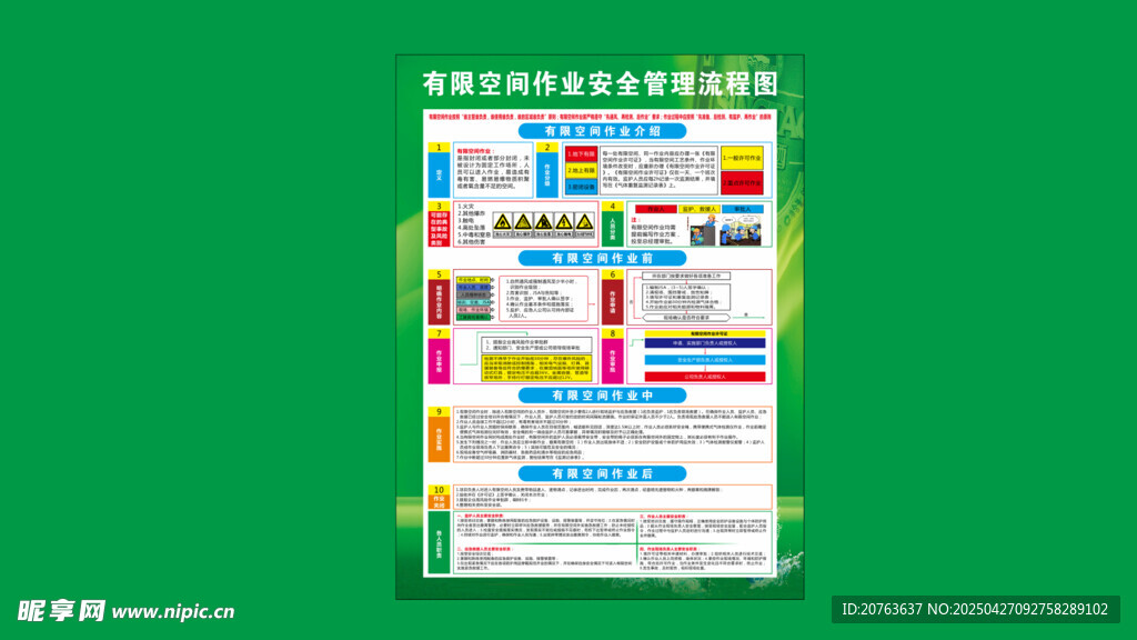 有限空间作业安全管理图