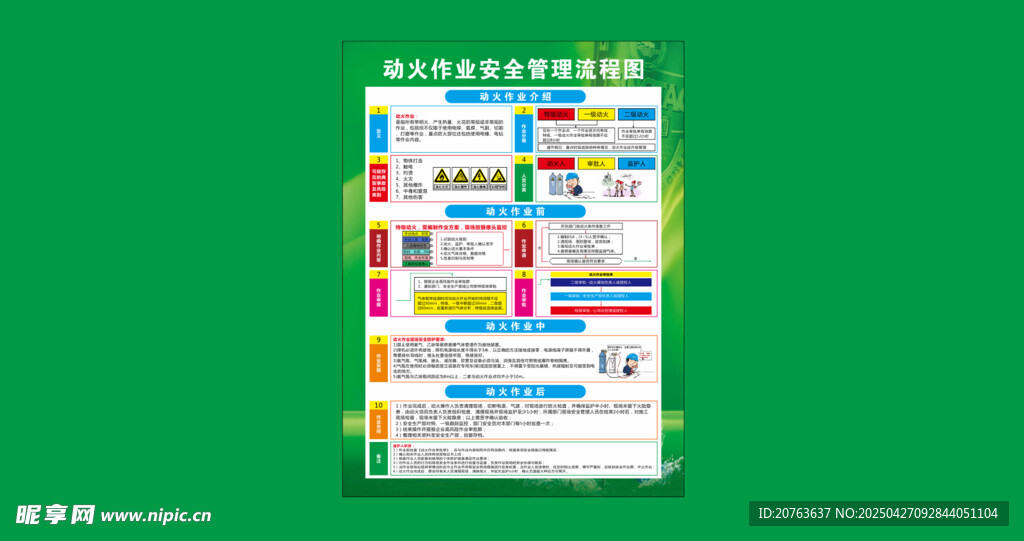 动火  安全  管理  流程 