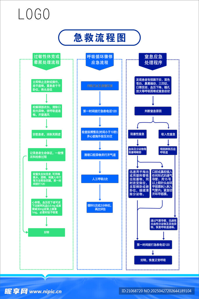 急救流程