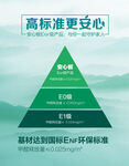 板材环保标准海报