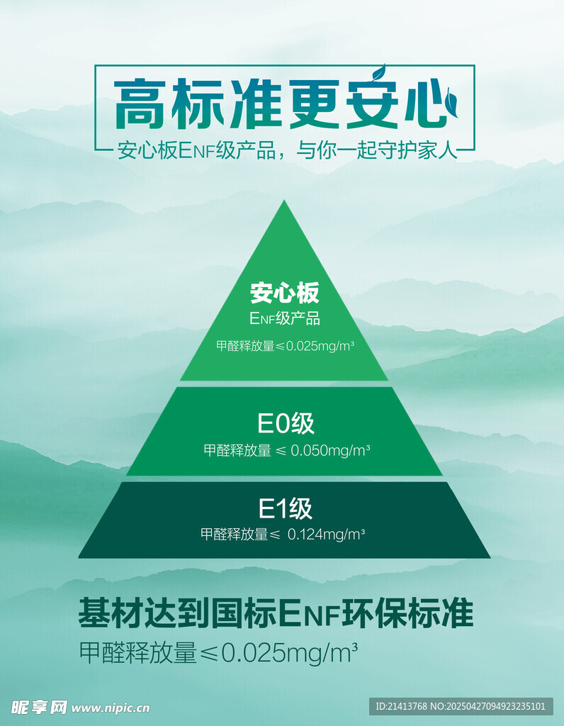 板材环保标准海报