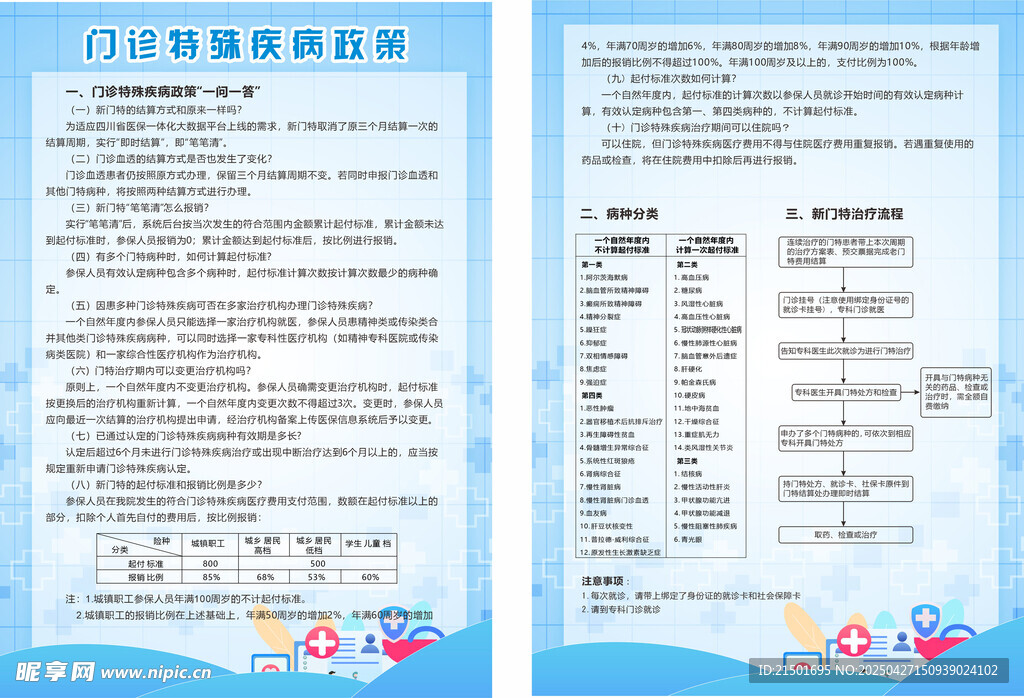 医保宣传单门特DM单
