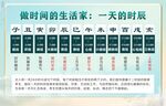 养生时辰表
