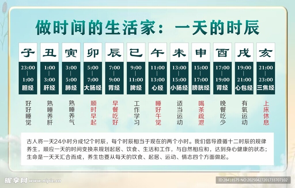 养生时辰表