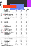 价目表