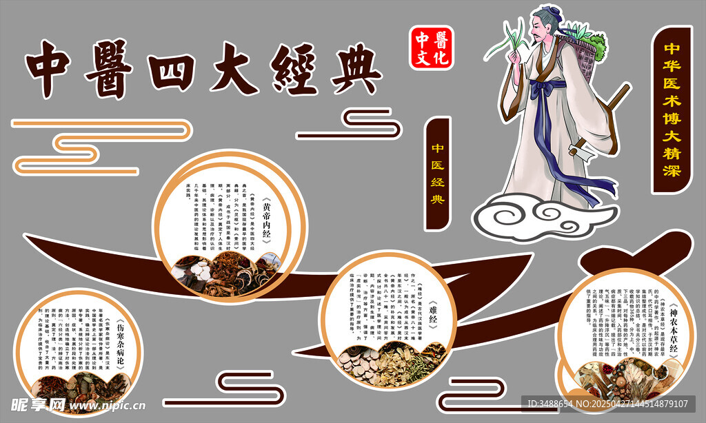 中医四大经典