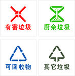 垃圾分类标识展示