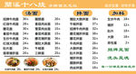 价目表