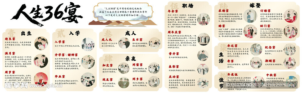人生36宴席文化