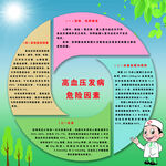 高血压发病危险因素