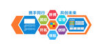 携手同行共创未来企业文化墙