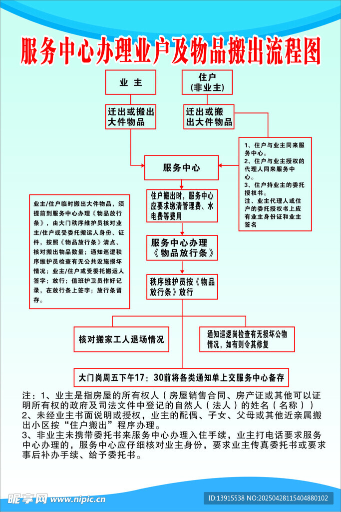 服务中心办理业户及物品搬出流程