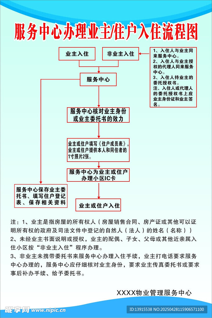 服务中心办理业主入住流程图