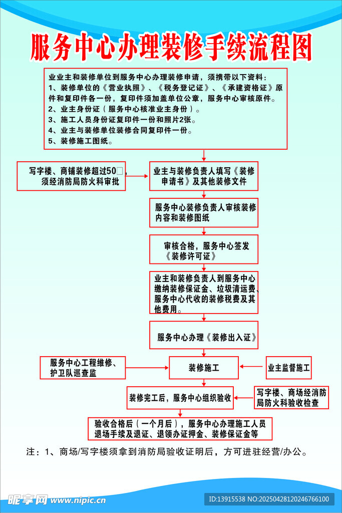 服务中心办理装修手续流程示意图