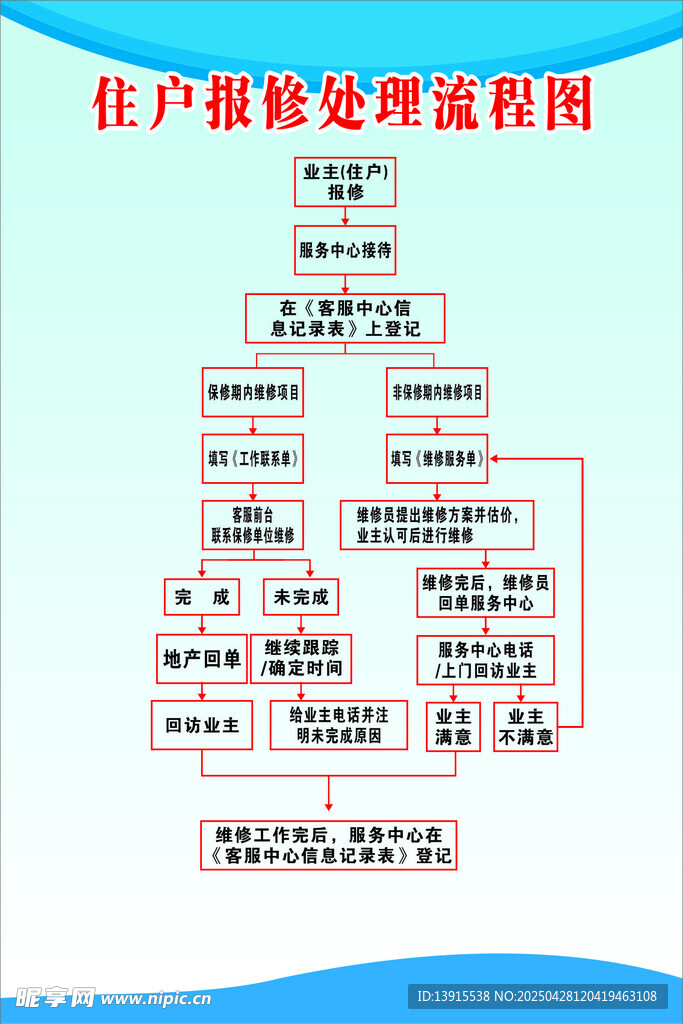 住户报修处理流程图