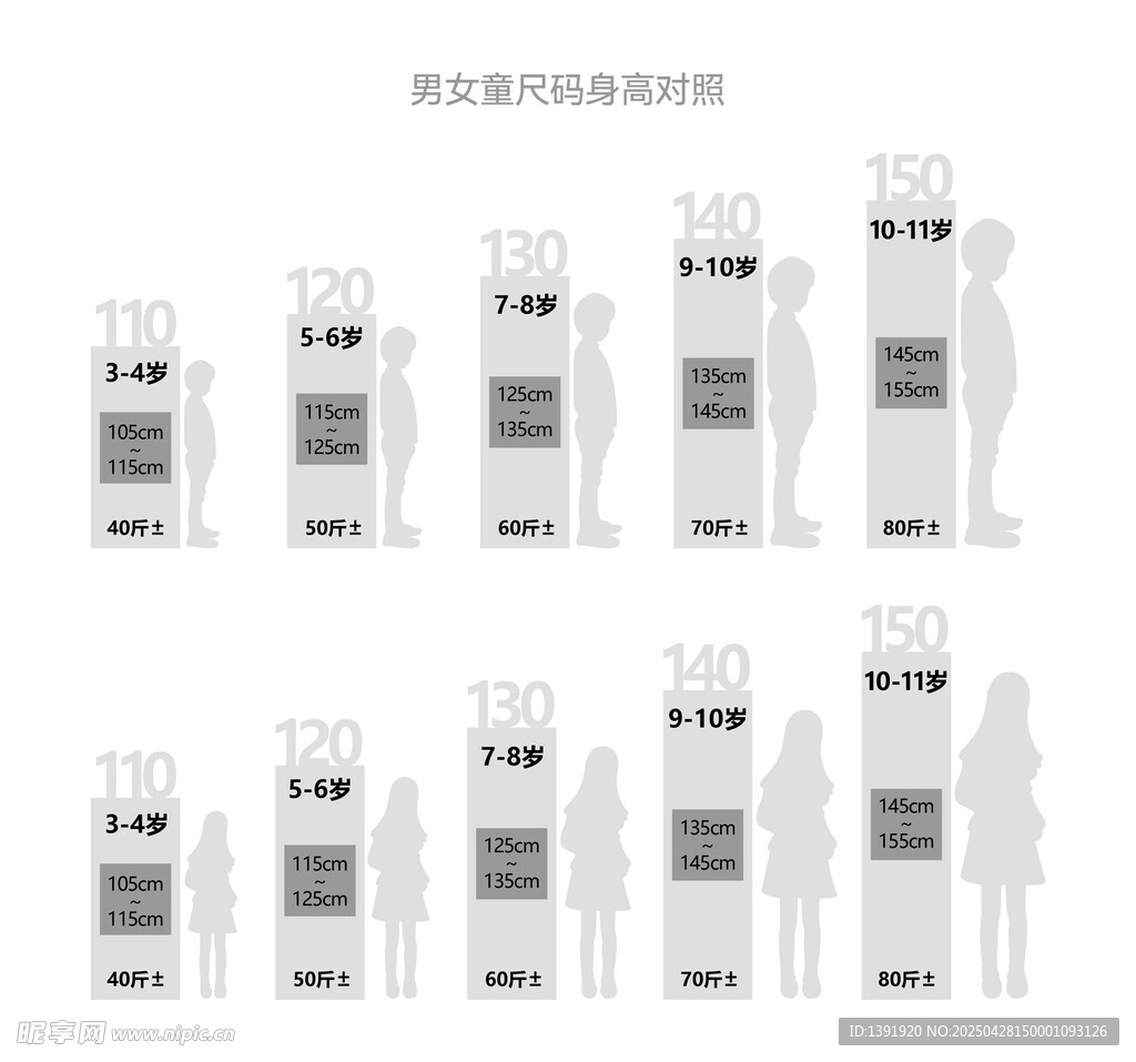 男女童尺码身高对照