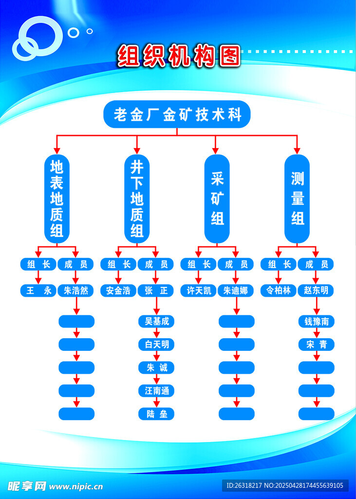 组织 机构 金矿 技术科 地质