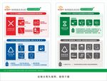 创建文明城市提倡垃圾分类下