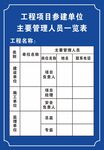 工程项人员一览表