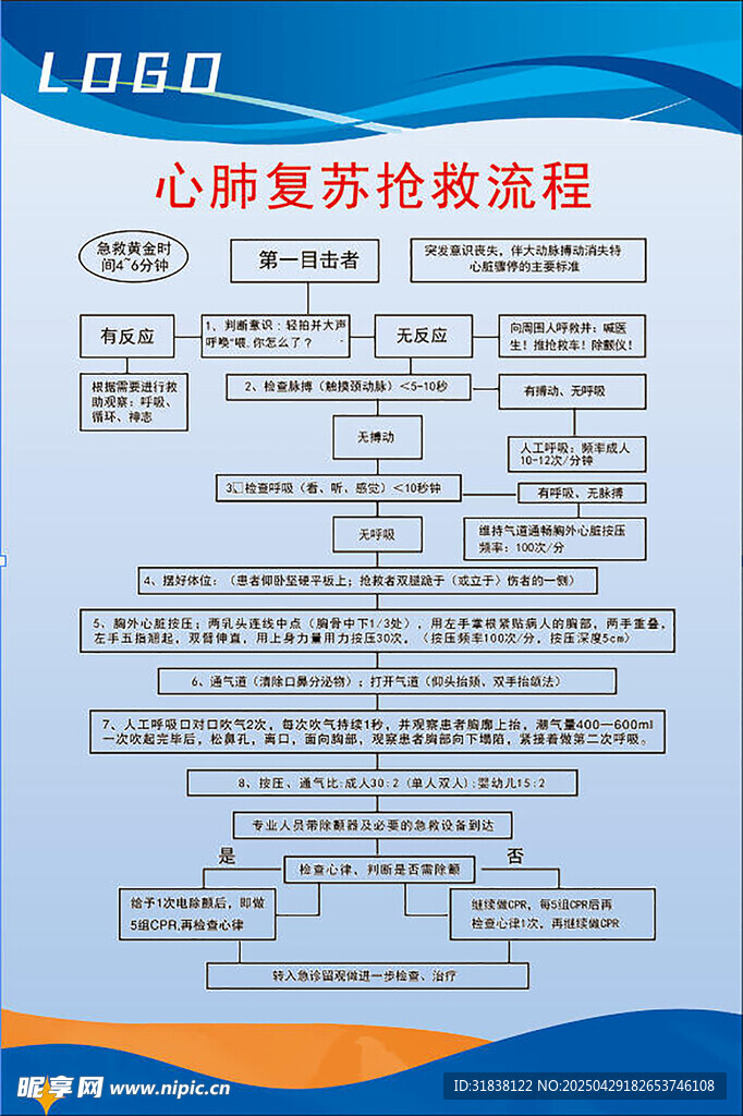 展板  制度牌   心肺复苏流