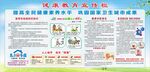 健康教育宣传栏
