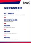 公司财务报销流程说明