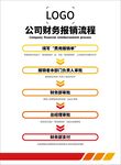 公司财务报销流程图解