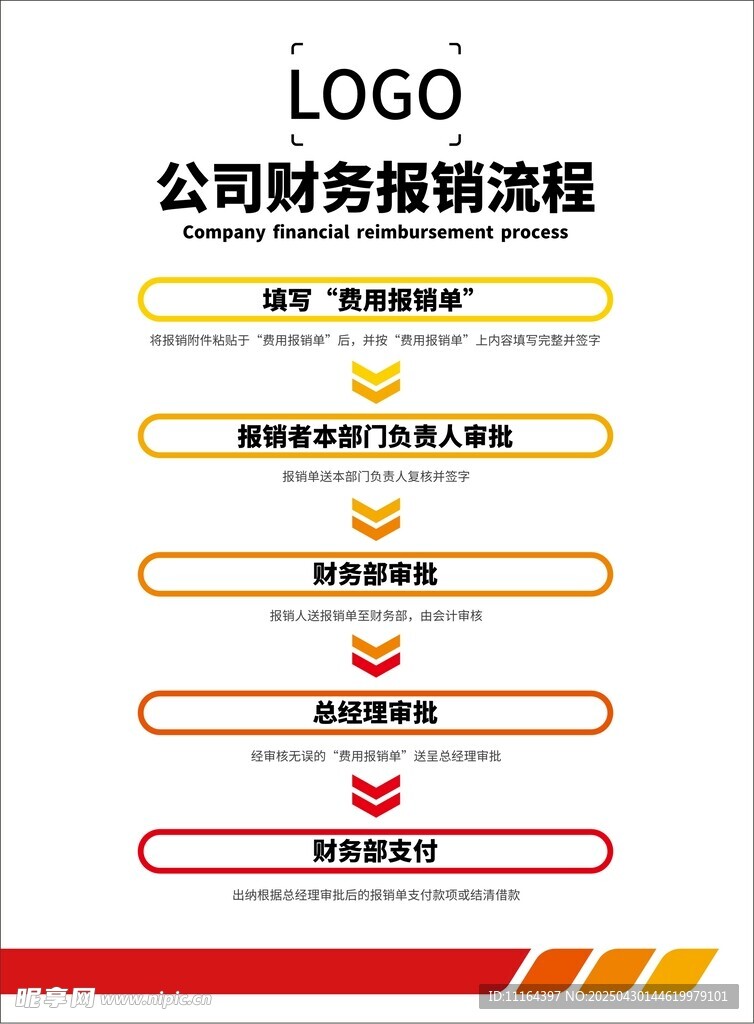 公司财务报销流程图解