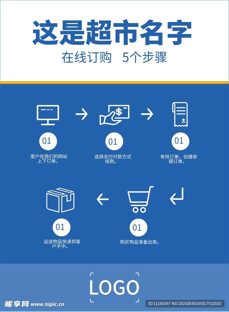 超市服务订购流程步骤
