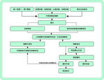调解流程图