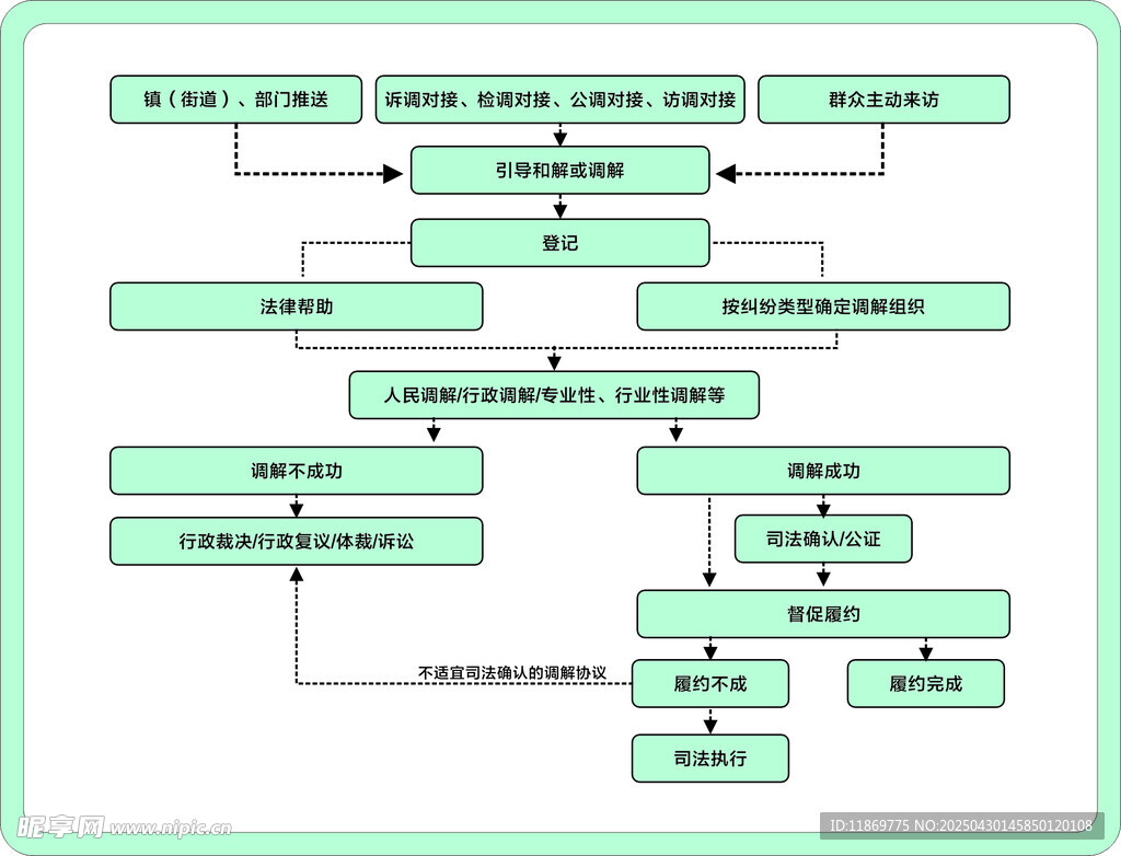 调解流程图
