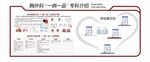 一病一品宣传栏